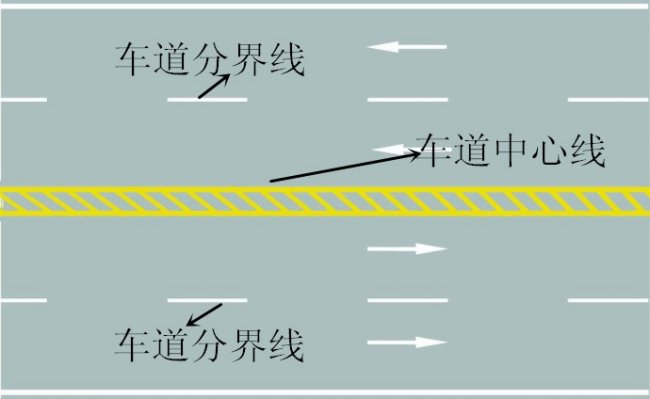 道路中间长长的黄色或白色直线,叫车道中心线